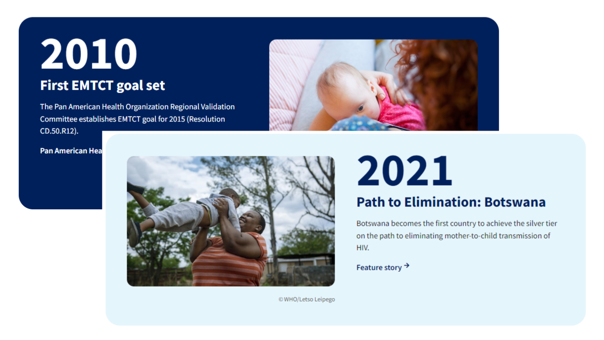 Timeline on the elimination of mother-to-child transmission (EMTCT) of HIV, syphilis and hepatitis B virus (HBV) as a public health priority.