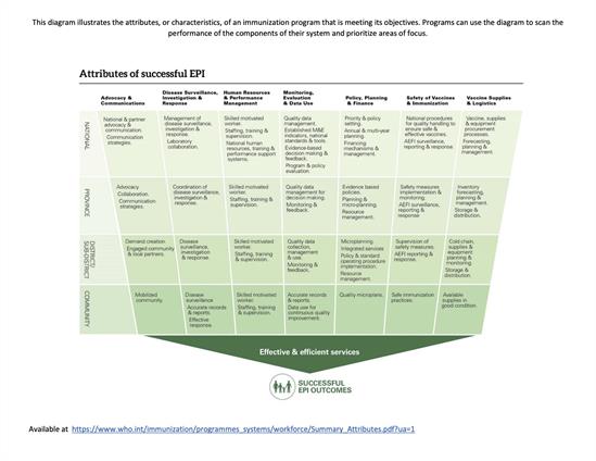 Summary_Attributes