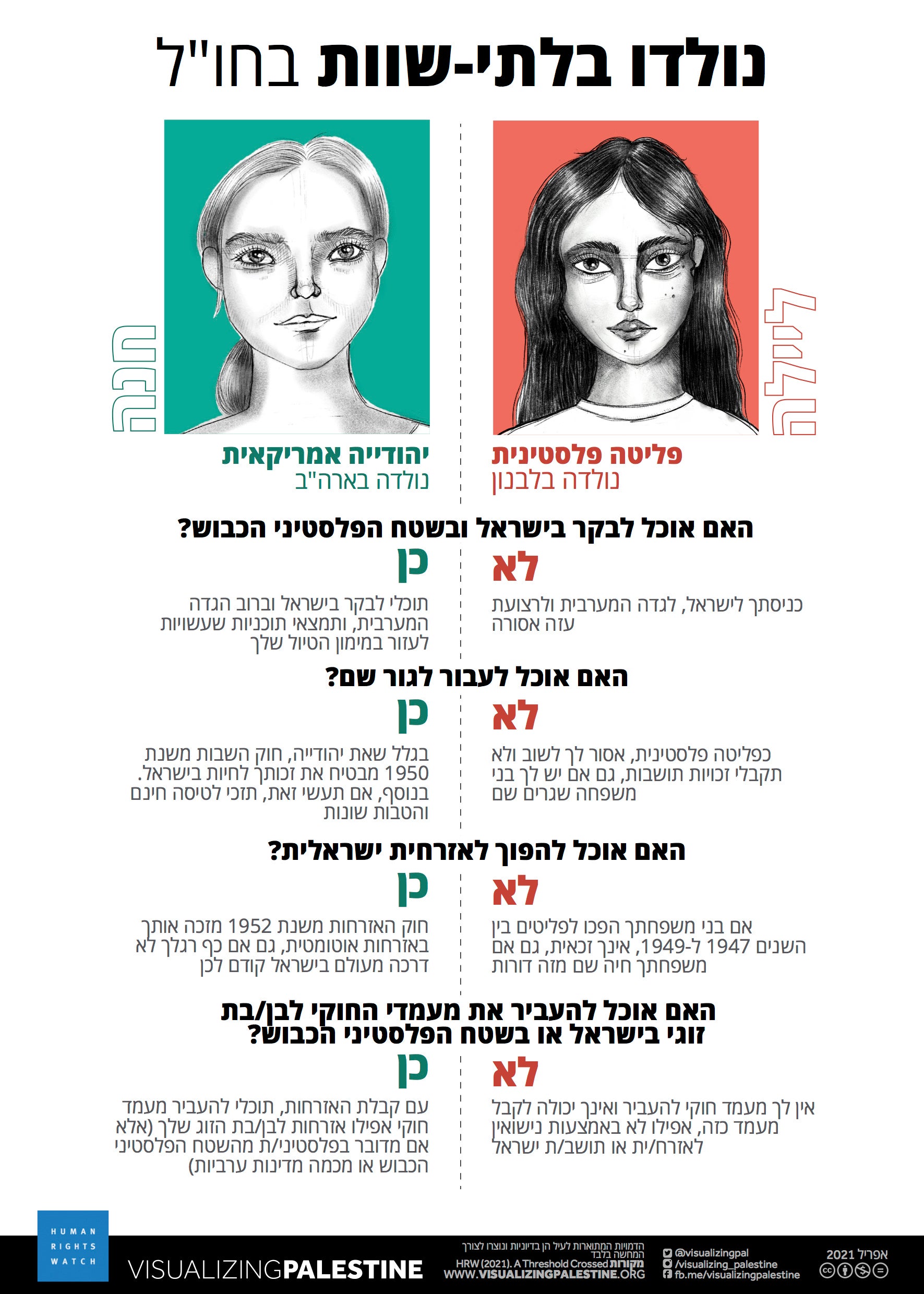 202104mena_israelpalestine_bornunequal_abroad_he