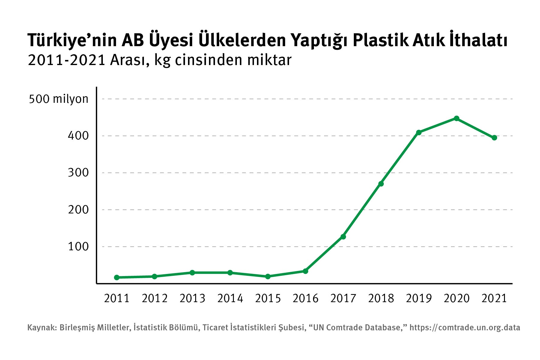202209eca_turkey_eu_annual_exports_turk