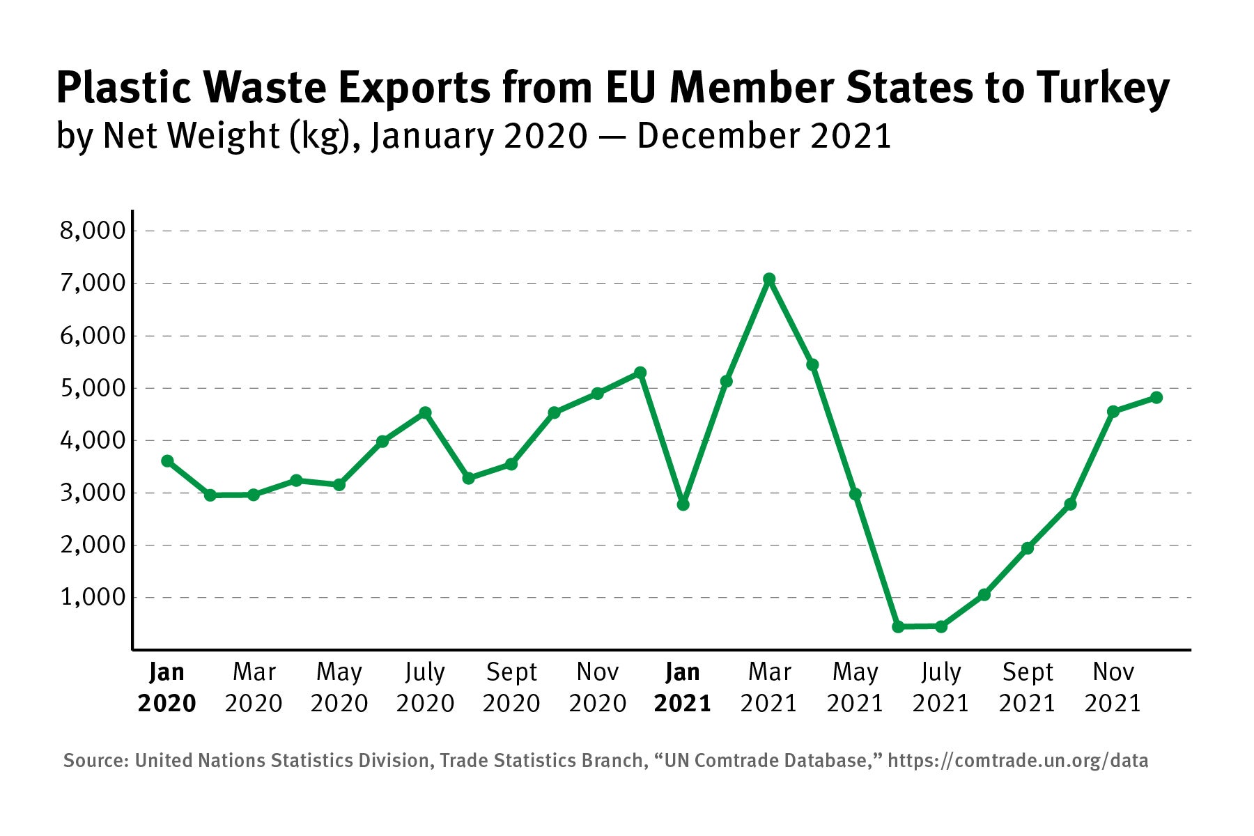 202209eca_turkey_eu_monthly_exports