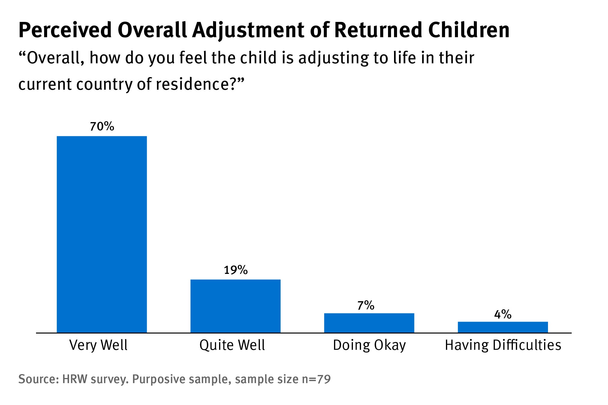 202211crd_mena_syria_graph1