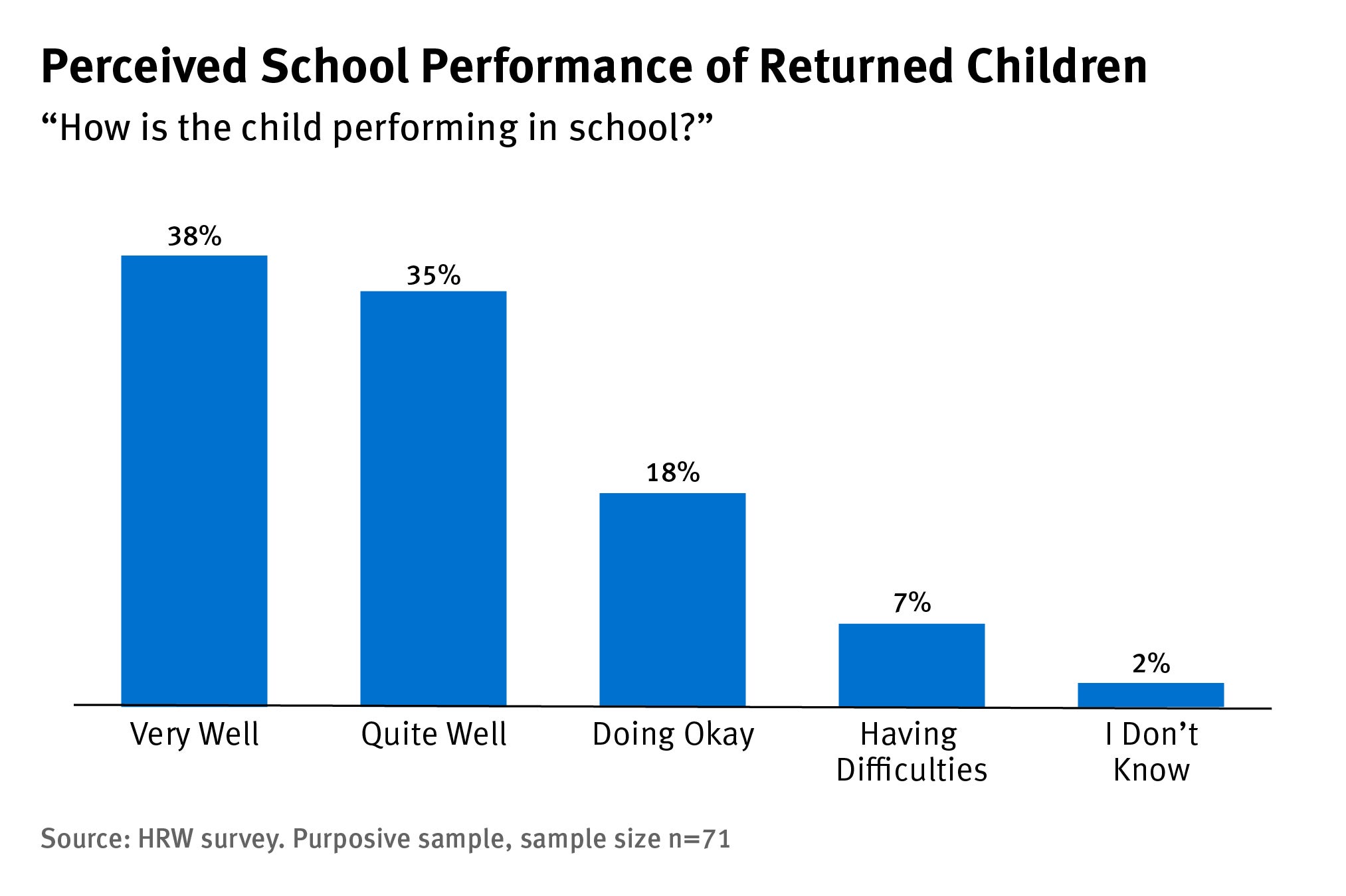 202211crd_mena_syria_graph2
