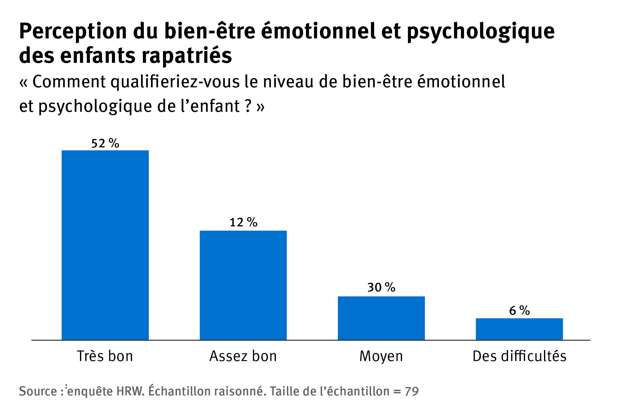 202211crd_mena_syria_graph3_FR