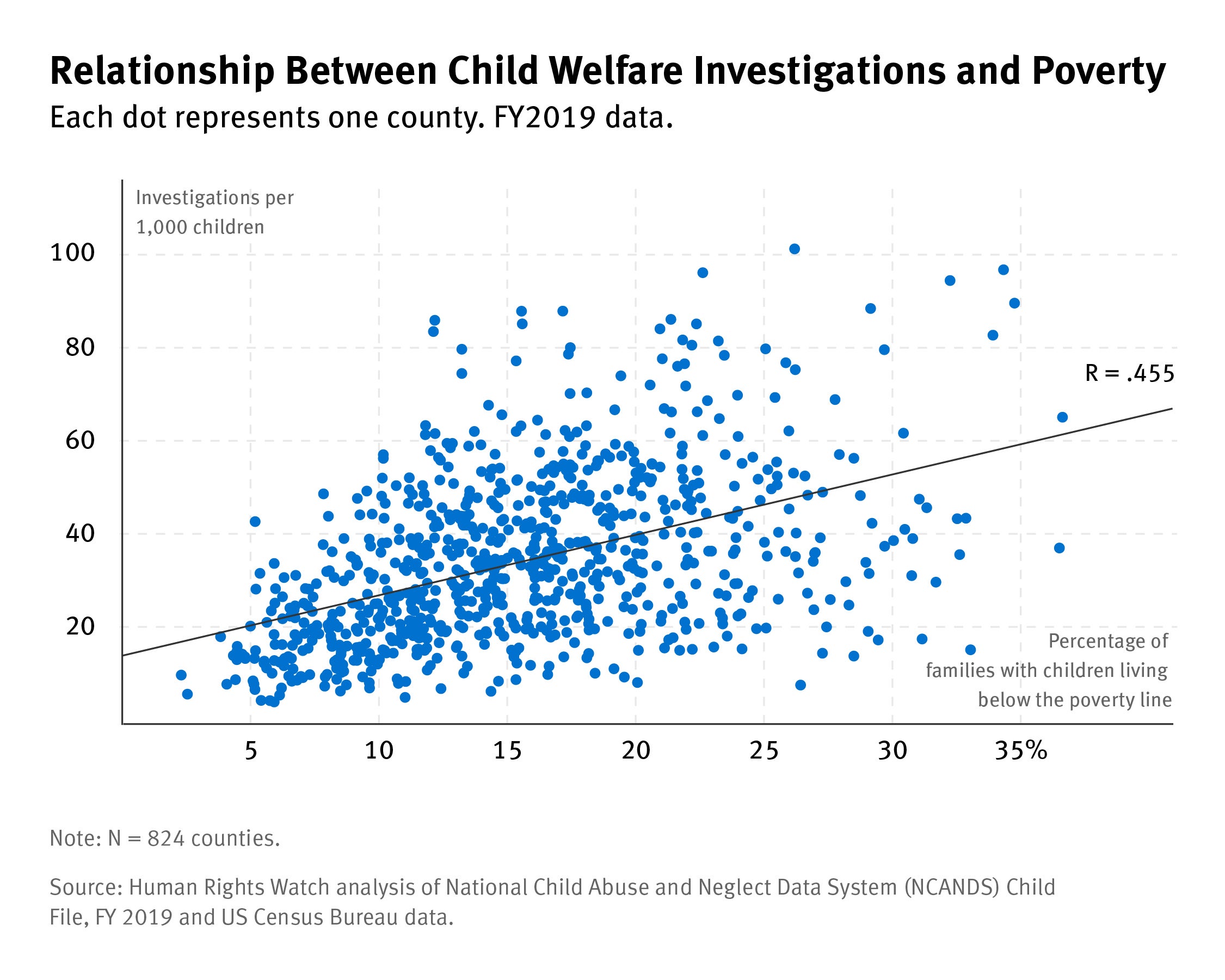 202211crd_us_childwelfare_investigations