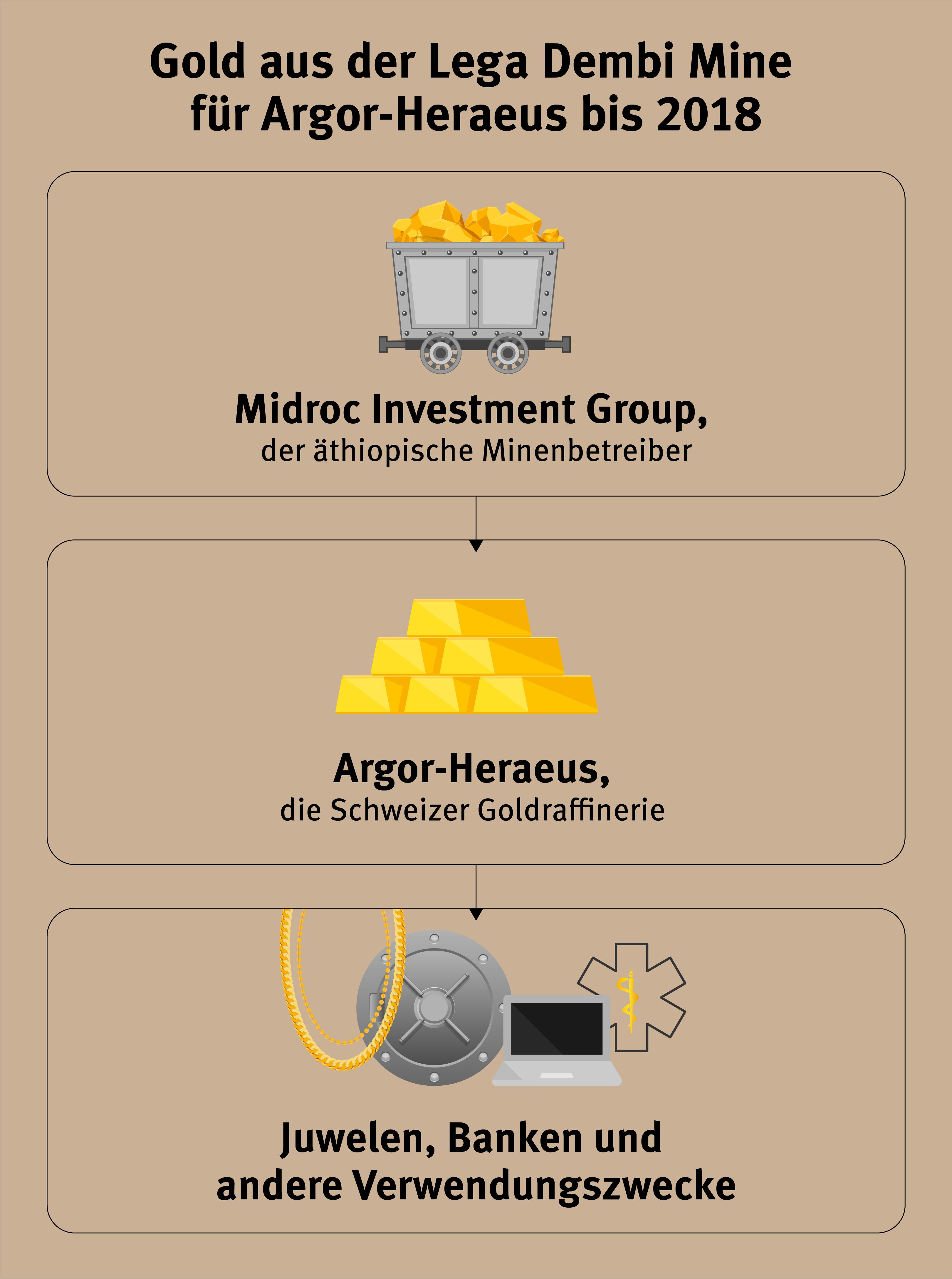 202304afr_ethiopia_SupplyChain_graphic_de