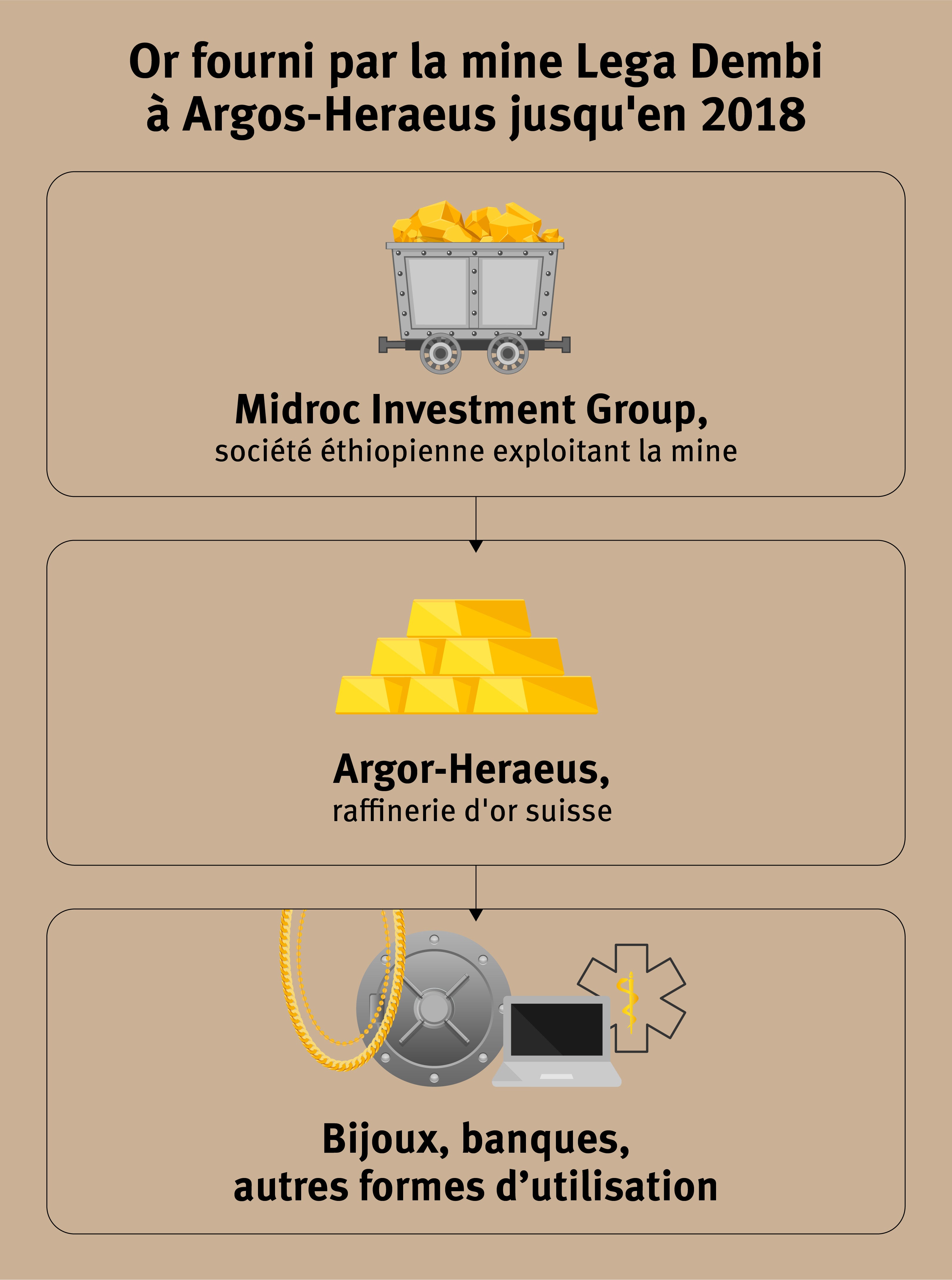 202304afr_ethiopia_SupplyChain_graphic_fr