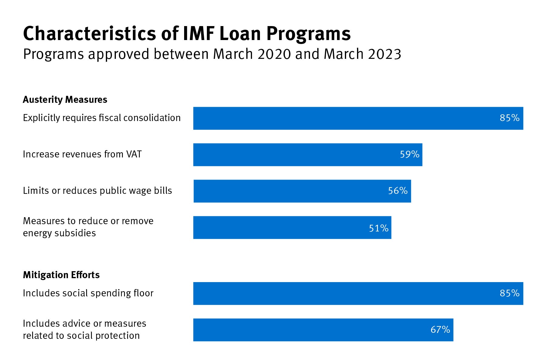 202309ejr_imf_loanprograms_graphic