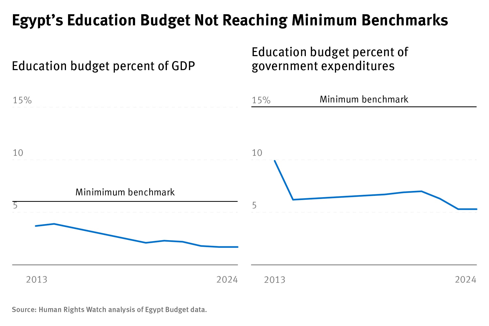 comparative line graphs