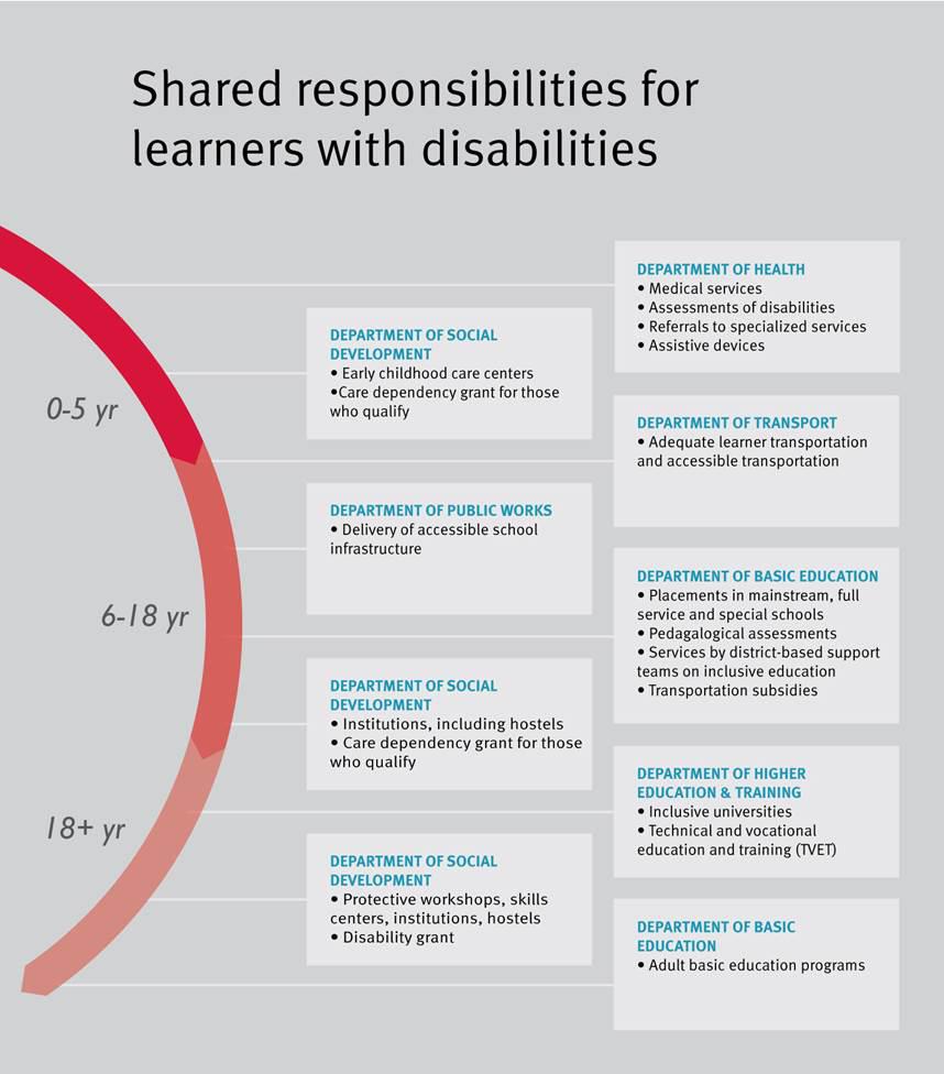 departmental obligations graphic