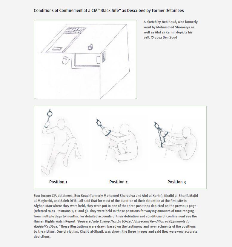 Positions at CIA blacksites 