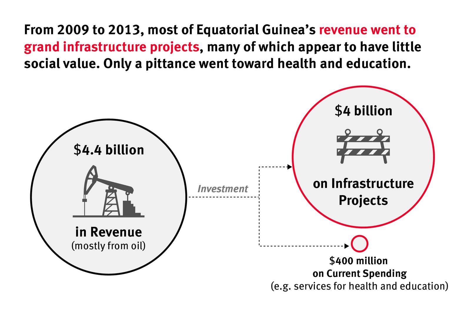 201706BHR_EquatorialGuinea_graph03