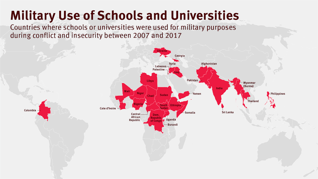 Military use of schools and universities 