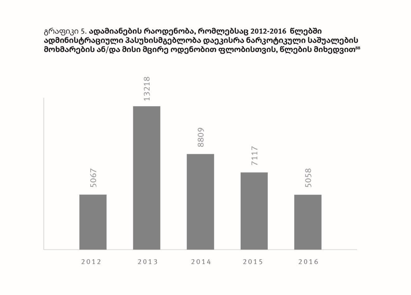 201808eca_georgia_geo_graph1