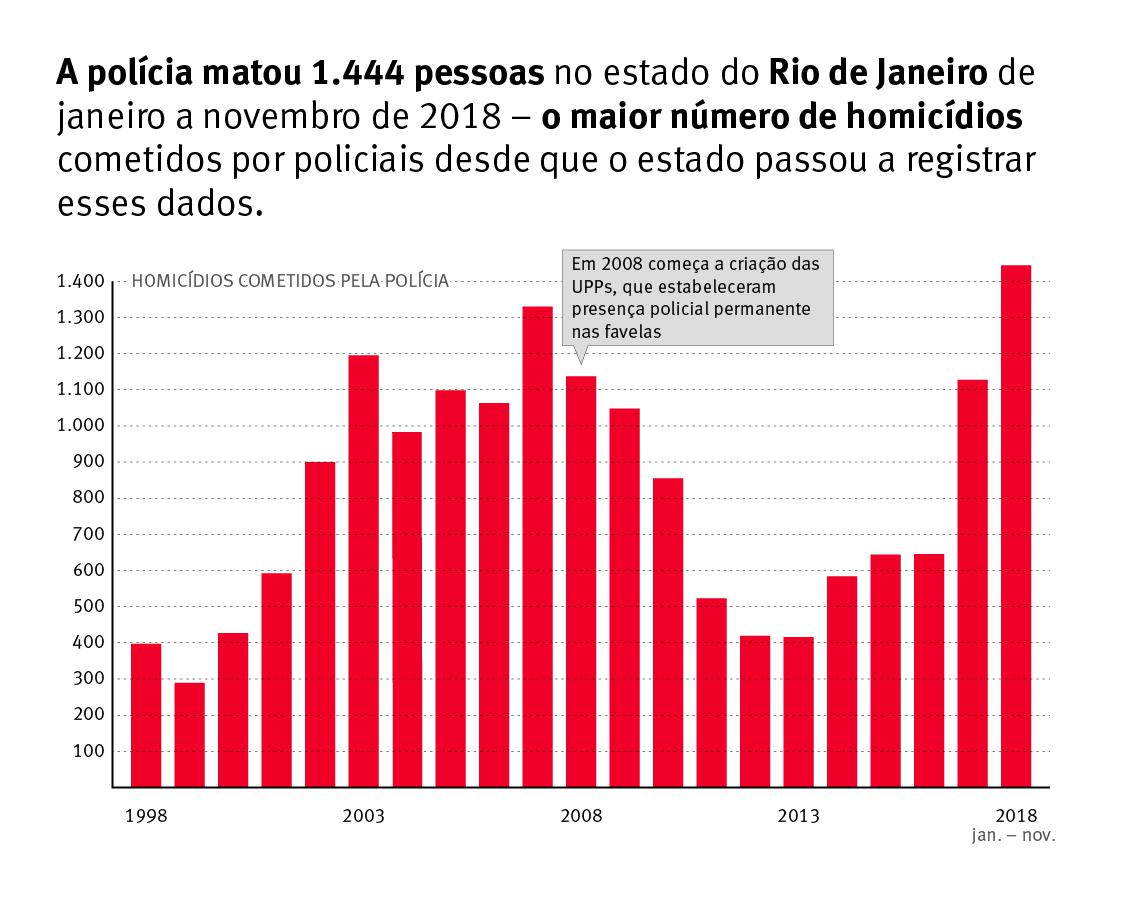 police killings graphic