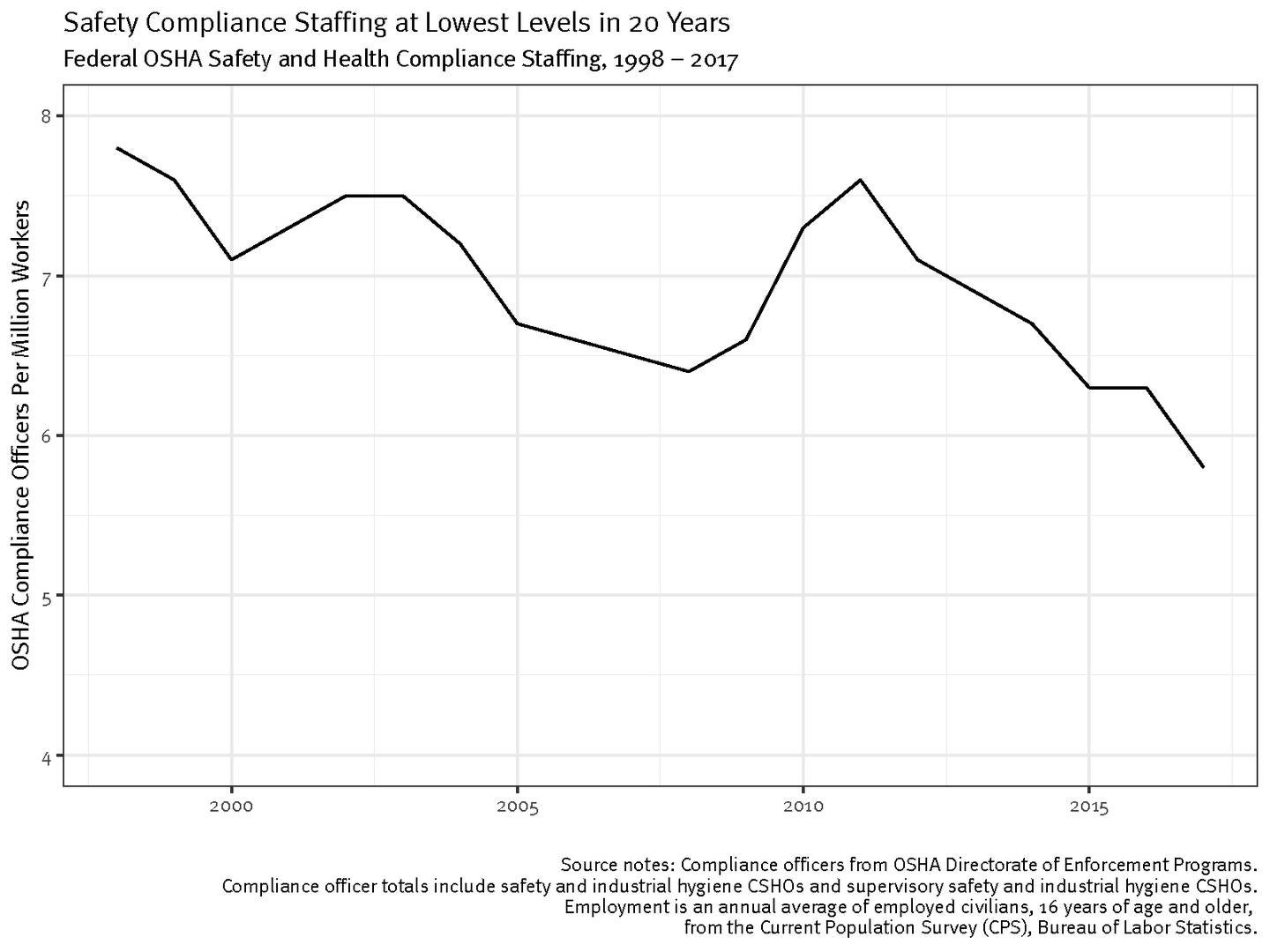 201909bhr_usp_meatpacking_figure3