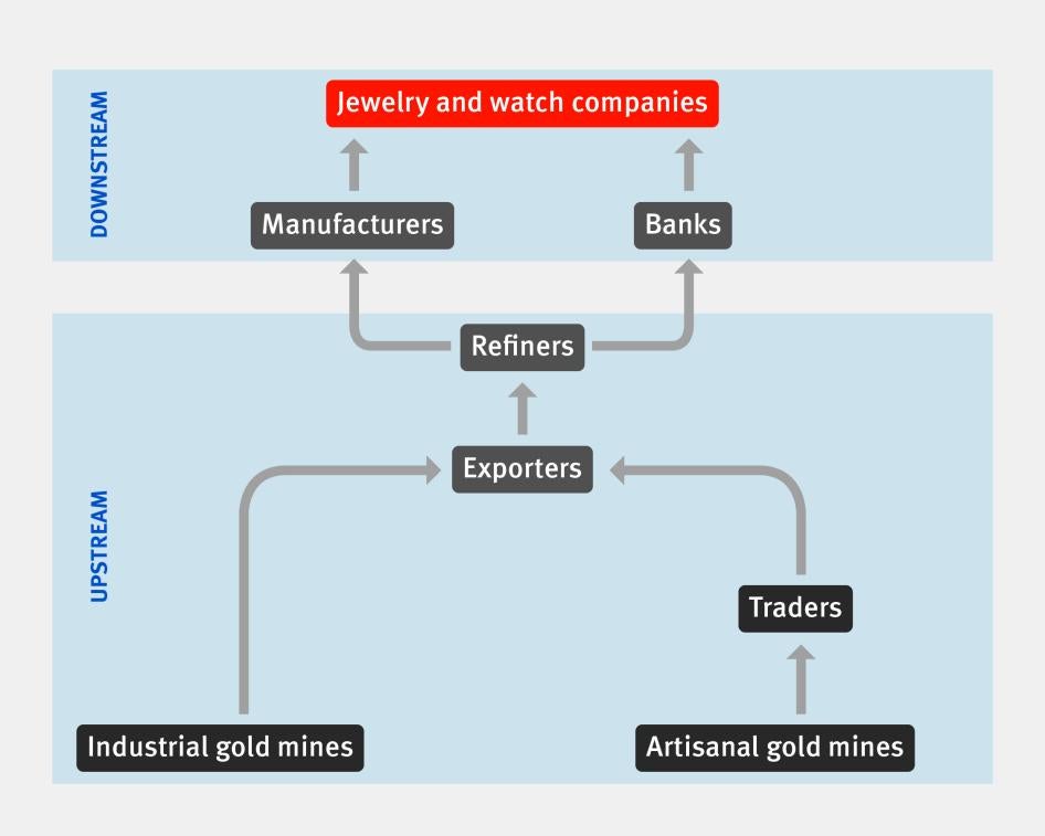 A graph detailing the diamond gold chain