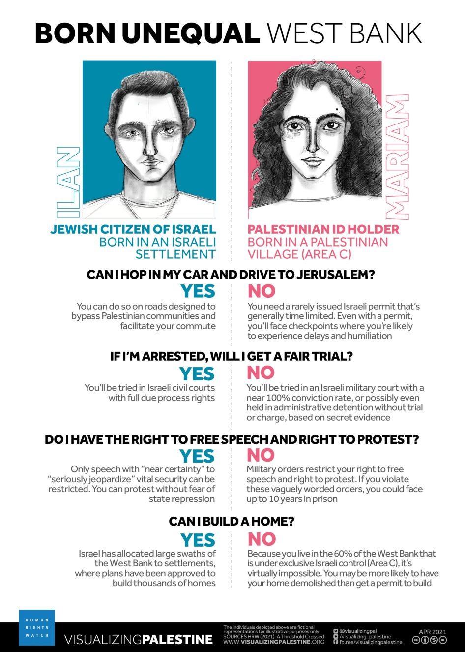 202104mena_israelpalestine_bornunequal_westbank