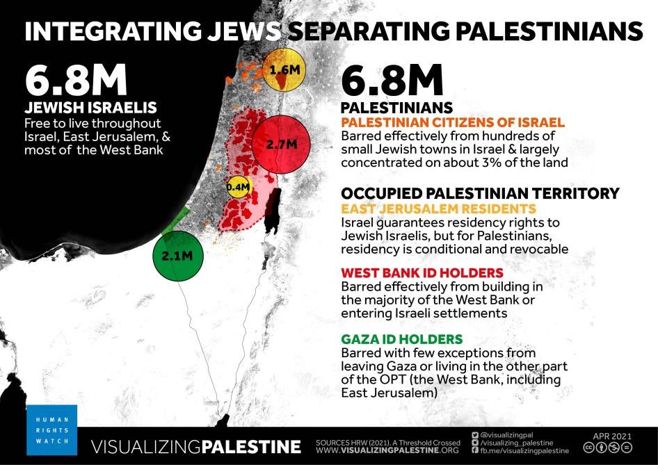 202104mena_israelpalestine_separatingpalestinians