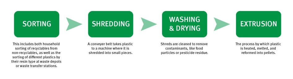 202209eca_turkey_plasticsflowchart