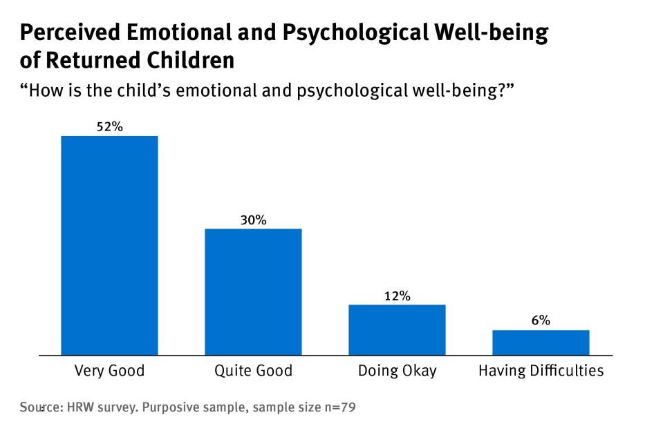 202211crd_mena_syria_graph3
