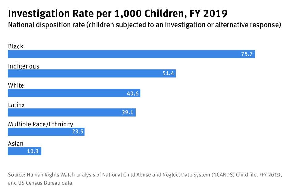202211crd_us_investigationsrate_byrace