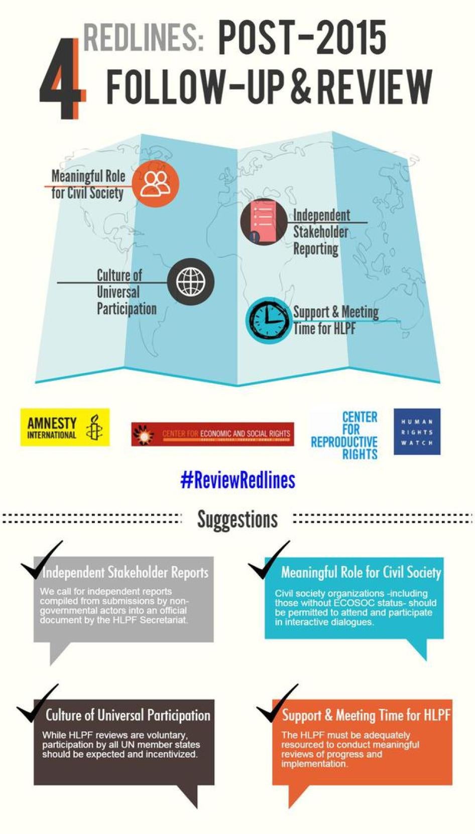 Redlines: Post-2015 Follow-Up & Review