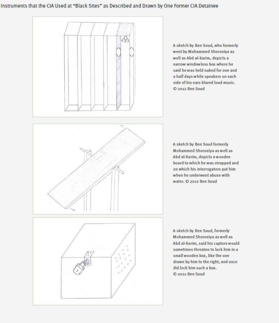 instruments at blacksites 