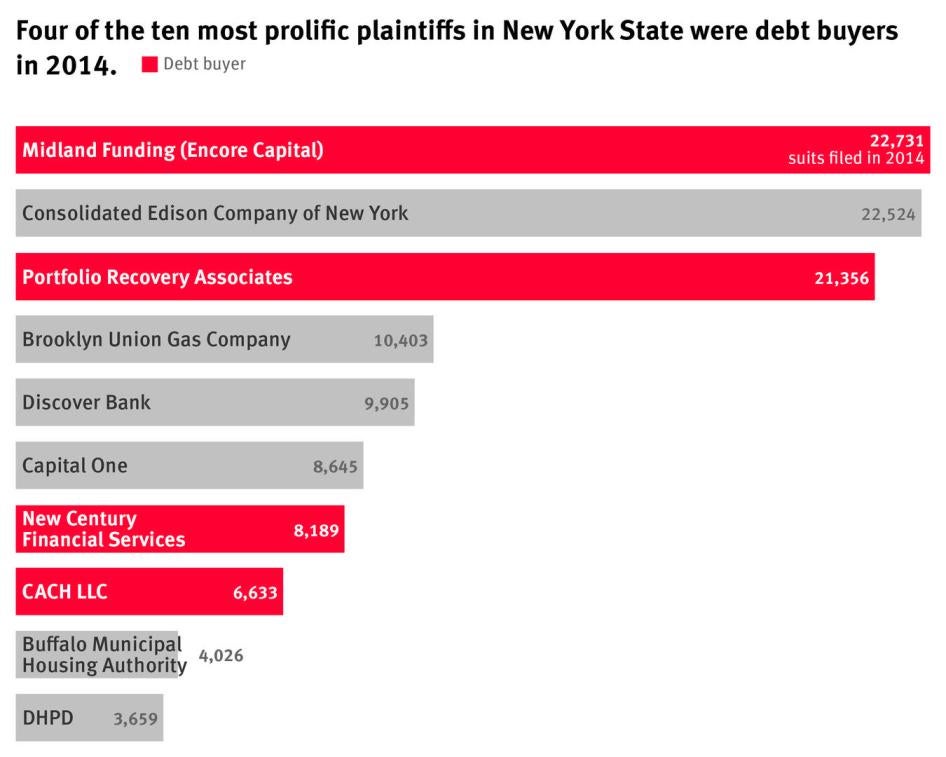 Top plaintiffs graph