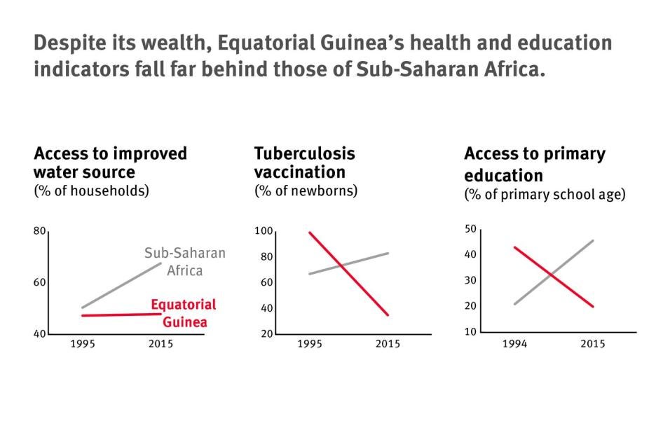 201706BHR_EquatorialGuinea_graph02