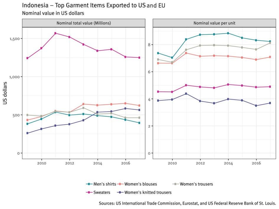 201904wrd_apparel_indonesia