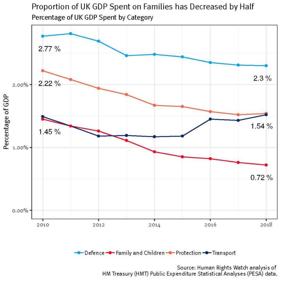 201905eca_uk_graph1